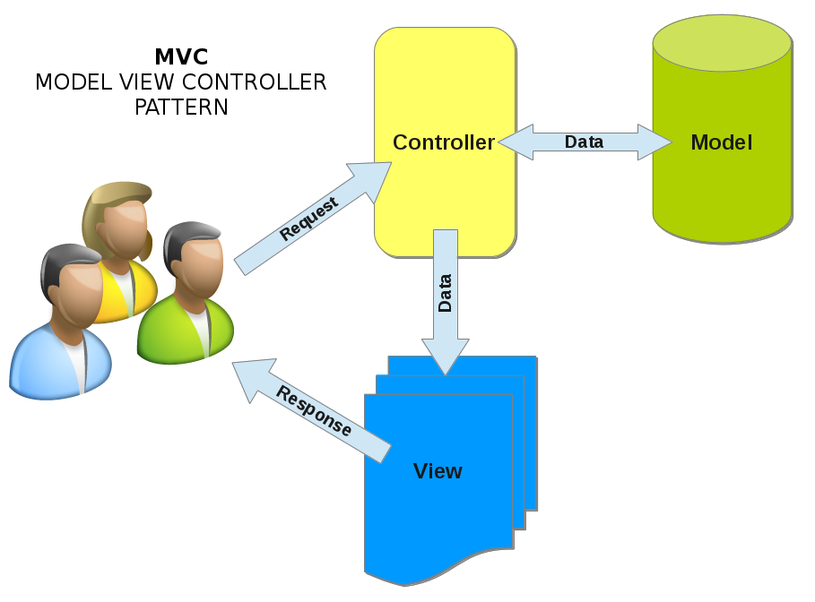 Tổng quan về mô hình MVC